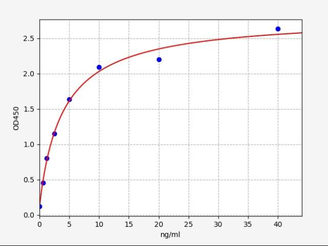 中山Assay Genie 抗人 IL-4 体内抗体 - 低内毒素