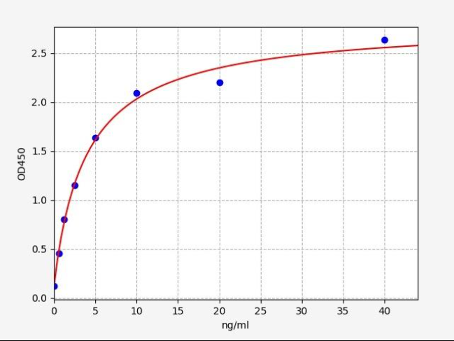 中山Assay Genie COVID-19 (SARS-CoV-2)三重RT-qPCR检测试剂盒